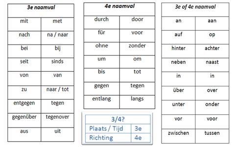 duits voorzetsels 3e 4e naamval.